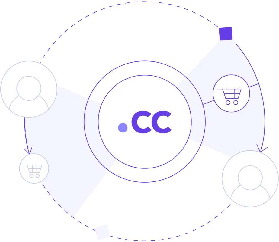.cc: una extensión de dominio versátil